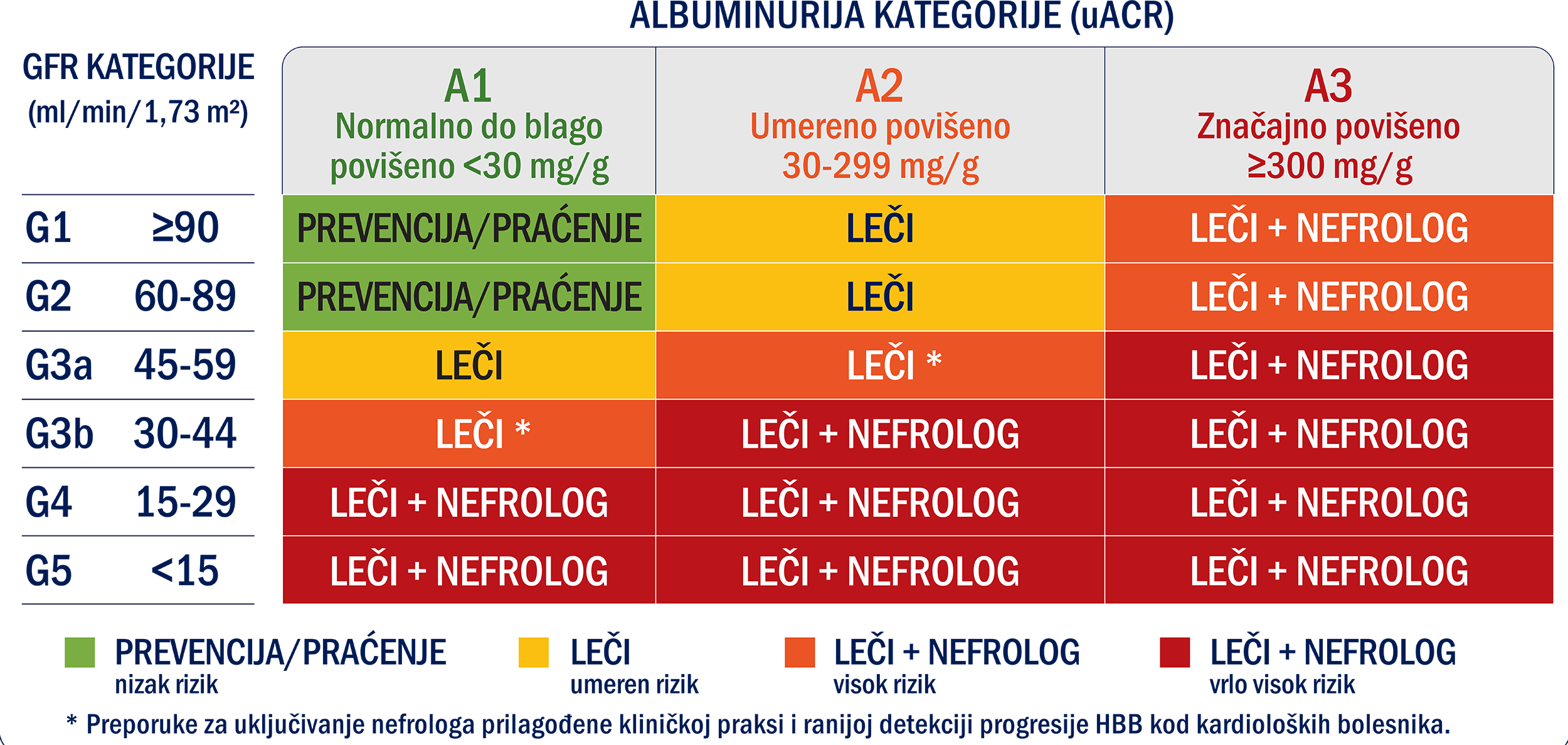 Cardio Renal Check – СЛД Кардиолошка Секција